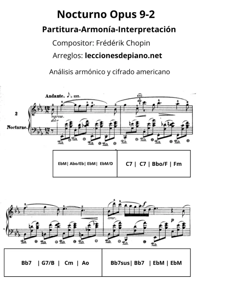 nocturno opus 9 número 2 de Chopin descubre la partitura entiende la armonía y escucha la interpretación en Lecciones de Piano 