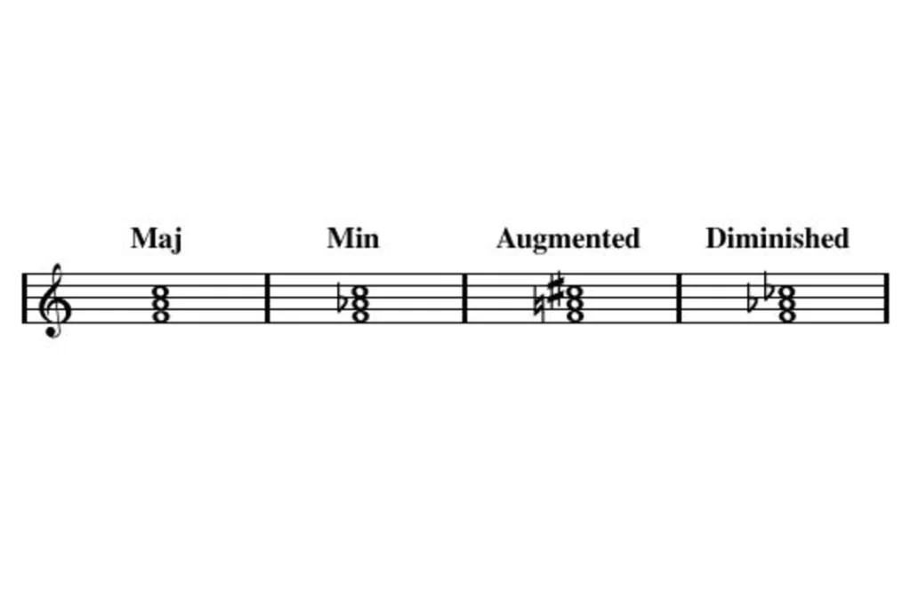 acordes de triadas majores menores disminuidas aumentadas piano