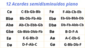 12 acordes semidisminuidos piano. Incluye Cø, Fø, Bbø, Ebø, Abø, Dbø, Gbø, Bmø, Emø, Amø, Dmø y Gmø.