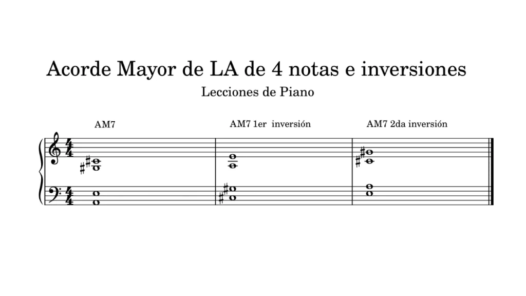 Acordes mayores de LA con septima mayor (AM7) y sus inversiones en piano. Partitura en clave de sol y fa con tres compases: Posición fundamental (A-E-G#-C#). Primera inversión (C#-G#-A-E). Segunda inversión (E-A-C#-G#).