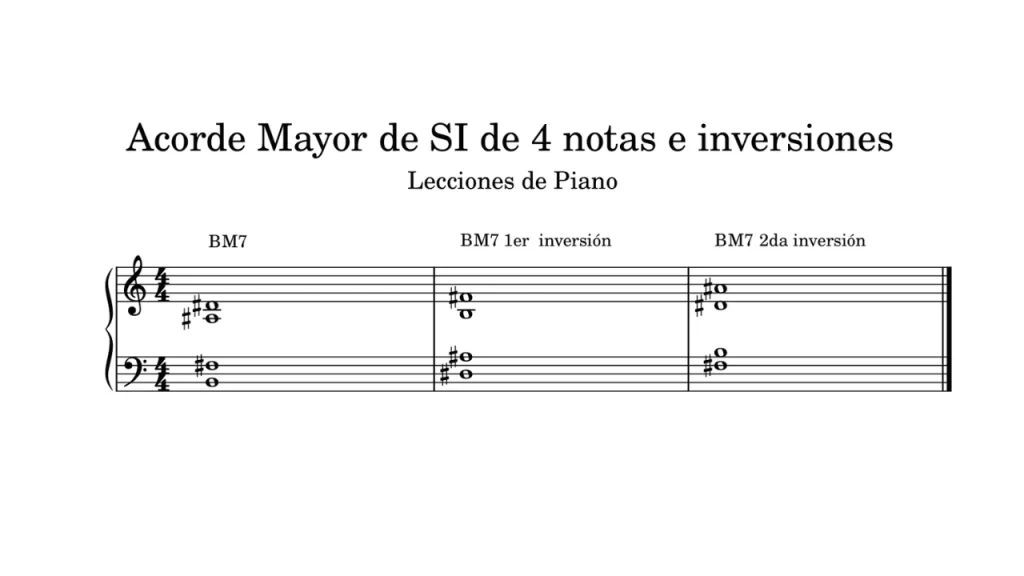 Acordes mayores de SI con séptima mayor (BM7) y sus inversiones en Piano. Partitura en clave de sol y fa con tres compases: Posición fundamental (B-F#-A#-D#). Primera inversión (D#-A#-B-F#). Segunda inversión (F#-B-D#-A#).