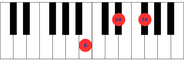 Imagen de teclado de piano mostrando las teclas correspondientes al acorde de Si mayor (BM), que incluye B, D# y F#.