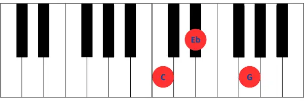 Imagen de teclado de piano mostrando las teclas correspondientes al acorde de Do menor (Cm), que incluye C, Eb y G.