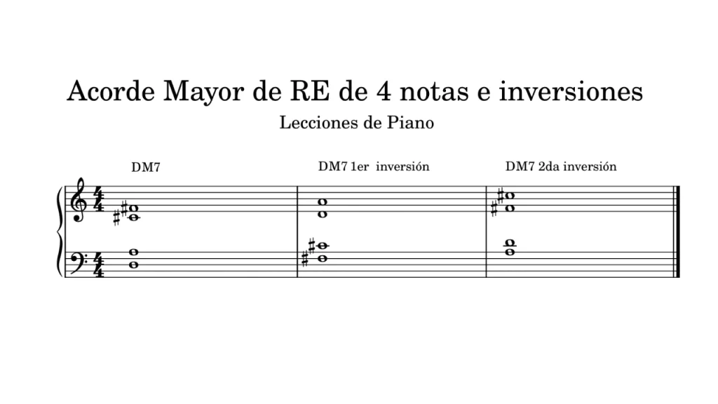 Acorde mayor de RE con séptima mayor (DM7) y sus inversiones. Partitura en clave de sol y fa con tres compases: Posición fundamental (D-A-C#-F#). Primera inversión (F#-C#-D-A). Segunda inversión (A-D-F#-C#).