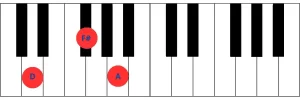 Imagen de teclado de piano mostrando las teclas correspondientes al acorde tríada de Re mayor (DM), que incluye D, F# y A.