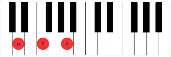 Imagen de teclado de piano mostrando las teclas correspondientes al acorde de Re menor (Dm), que incluye D, F y A.