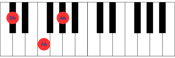 Imagen de teclado de piano mostrando las teclas correspondientes al acorde de Re bemol mayor (DbM), que incluye Db, FA y Ab.