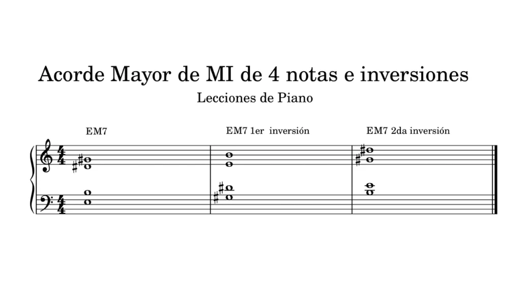 Acorde mayor de MI con séptima mayor (EM7) y sus inversiones. Partitura en clave de sol y fa con tres compases: Posición fundamental (E-B-D#-G#). Primera inversión (G#-D#-E-B). Segunda inversión (B-E-G#-D#).