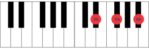 Imagen de teclado de piano mostrando las teclas correspondientes al acorde de Mi bemol menor (Ebm), que incluye Eb, Gb y Bb.