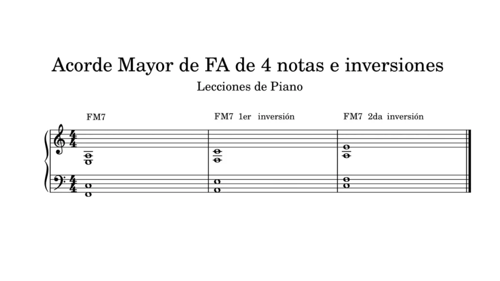 Acorde mayor de FA con séptima mayor (FM7) y sus inversiones. Partitura en clave de sol y fa con tres compases: Posición fundamental (F-C-E-A). Primera inversión (A-E-F-C). Segunda inversión (C-F-A-E).