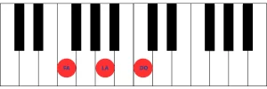 Imagen de teclado de piano mostrando las teclas correspondientes al acorde de Fa mayor (FM), que incluye F, A y C.