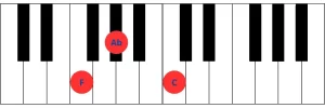 Imagen de teclado de piano mostrando las teclas correspondientes al acorde de Fa menor (Fm), que incluye F, Ab y C.