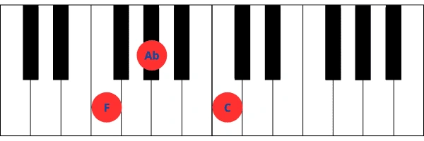 Imagen de teclado de piano mostrando las teclas correspondientes al acorde de Fa menor (Fm), que incluye F, Ab y C.