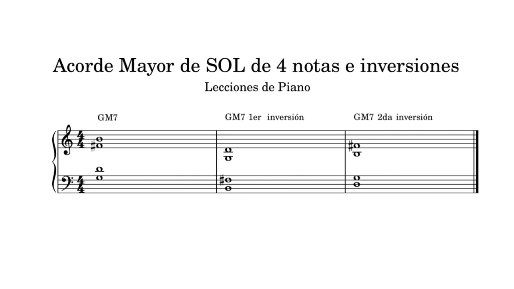 Acorde mayor de SOL con séptima mayor (GM7) y sus inversiones. Partitura en clave de sol y fa con tres compases: Posición fundamental (G-D-F#-B). Primera inversión (B-F#-G-D). Segunda inversión (D-G-B-F#).