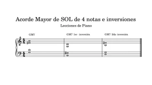 Acorde mayor de SOL con séptima mayor (GM7) y sus inversiones. Partitura en clave de sol y fa con tres compases: Posición fundamental (G-D-F#-B). Primera inversión (B-F#-G-D). Segunda inversión (D-G-B-F#).