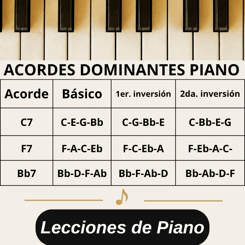 acordes dominantes piano séptima